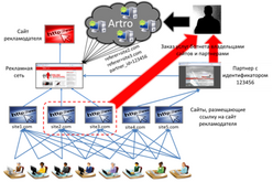 Схема обмана рекламодателей