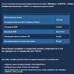 Tele2 автоматизировал роуминг